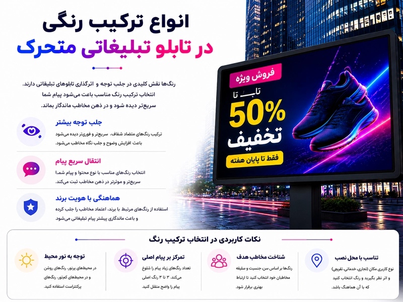 نکات مهم برای ترکیب رنگ در تابلو متحرک تبلیغاتی